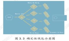 深入探讨虚拟币圈子：投