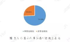  虚拟币与真币的特性比较