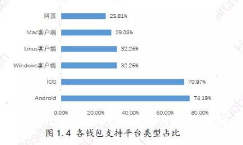 Tokenim续约的必要性与流程详解
