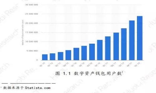 如何通过Tokenim开发安全高效的虚拟钱包：全面指南