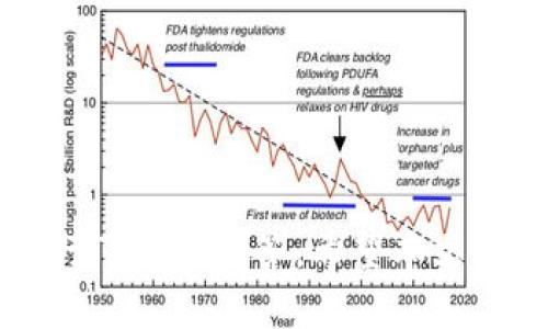    如何将Tokenim导入钱包：详细步骤指南  / 
 guanjianci  Tokenim, 导入钱包, 数字货币, 区块链  /guanjianci 

 引言 
 在数字货币的世界中，钱包的使用是必不可少的。Tokenim是一种常见的数字货币，它可以通过不同类型的钱包进行存储和管理。本文将详细介绍如何将Tokenim导入到您的钱包，包括选择合适的钱包、导入的步骤以及遇到的常见问题和解决方案。 

 第一部分：选择合适的钱包 
 在导入Tokenim之前，首先需要选择一个合适的钱包。钱包类型包括冷钱包和热钱包。冷钱包即离线钱包，安全性较高，适合长期储存；热钱包则是在线钱包，方便快捷，适合频繁交易。根据您的需求选择合适的产品，是成功导入Tokenim的第一步。

 第二部分：Tokenim导入钱包的步骤 
 一旦选定了钱包，接下来的步骤就是导入Tokenim了。通常，导入过程涉及以下几个步骤：
 1. **下载安装钱包**：访问钱包的官方网站，下载并安装适合您设备的钱包应用程序。无论是手机、平板还是电脑，都有相应版本供您选择。
 2. **创建或导入钱包**：首次使用时，您需要创建一个新钱包。如果您已有钱包，可以选择导入，根据钱包类型输入私钥或助记词。
 3. **获取Tokenim地址**：登录钱包后，寻找“接收”或“添加Token”功能，获取您的Tokenim接收地址。
 4. **转移Tokenim**：在您持有Tokenim的交易所或其他钱包中，选择发送功能，输入您的Tokenim接收地址，确认转移。请确认地址正确无误，以避免资金损失。
 5. **确认交易**：在区块链上确认交易信息，确保Tokenim已经成功转入您的钱包。您可以在链上浏览器中查找有关交易的详细信息。

 第三部分：常见问题解答 

 问题一：Tokenim钱包的安全性如何？ 
 在使用Tokenim钱包时，安全性是用户最关注的问题之一。为了确保您的Tokenim资产的安全，建议采取以下措施：
 1. **使用知名钱包**：选择有良好口碑和安全性的数字货币钱包，避免使用不明来源或更新停滞的产品。
 2. **启用双重认证**：在支持的情况下启用双重认证，增加一层安全保护，这可以有效防止未授权访问。
 3. **妥善保存助记词和私钥**：助记词和私钥是您访问钱包的唯一钥匙，务必保管好，避免泄露，建议将其写在纸上存放在安全地点。
 4. **随时更新软件**：保持钱包软件的最新版本，以防止利用已知漏洞的攻击。同时，定期检查您的交易记录，及时发现可疑活动。

 问题二：为什么我的Tokenim在钱包中没有显示？ 
 如果您在导入Tokenim后发现它并未在钱包中显示，可能有几个原因：
 1. **网络繁忙**：由于网络繁忙，交易确认可能会有所延迟。请耐心等待一段时间，稍后再查看。
 2. **未正确添加Token**：某些钱包可能需要手动添加Tokenim，确保您在钱包中添加了正确的Token合约地址。
 3. **交易未成功**：检查您的交易记录，确认Tokenim是否已经成功转入。如果交易失败，您可能需要重新发送。
 4. **钱包版本问题**：确保您的钱包是支持Tokenim的版本。一些钱包可能不支持新出现的代币，需更换钱包软件。

 问题三：如何恢复丢失的Tokenim？ 
 恢复丢失的Tokenim通常涉及重新访问您的钱包，具体步骤如下：
 1. **使用助记词或私钥**：如果您无意中删除了钱包，请使用助记词或私钥，按照钱包的恢复说明进行操作，重新获取您的资产。
 2. **联系客服支持**：如果您对恢复过程不理解或遇到技术问题，建议联系钱包的客户支持，他们能提供专业的帮助。
 3. **了解冷存储方案**：若您使用冷钱包，请确保其能与您的设备安全连接，按说明恢复Tokenim。

 问题四：Tokenim的转账手续费是多少？ 
 Tokenim的转账手续费问题常常困扰用户，特别是在网络繁忙时，手续费可能会有所增加：
 1. **动态手续费**：Tokenim交易手续费通常是动态的，会根据网络状况和交易量变化。高峰期手续费通常较高。
 2. **选择手续费**：一些钱包允许用户在转账时选择手续费，用户可以根据自己的需求和紧迫性选择合适的费用。
 3. **手续费计算**：了解钱包手续费计算方式对于明确最终到账金额至关重要，用户应在发送前查看详细费用信息，不要造成意外损失。

 总结 
 在本文中，我们详细探讨了如何将Tokenim导入到不同类型的钱包，确保用户能够顺利完成导入过程。同时，针对用户在此过程中可能遇到的常见问题进行了详细解答。希望本文能够帮助到那些希望安全、方便地管理Tokenim的用户。在进行任何数字货币交易时，保持警惕和谨慎是至关重要的，以确保资产的安全和平稳的交易体验。