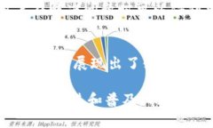   量子链Tokenim钱包：安全、便捷、适合投资者的