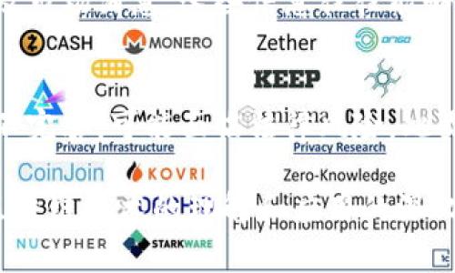   深入探讨菲乐虚拟币：投资价值、市场动向与未来趋势 / 
 guanjianci 菲乐虚拟币, 数字货币投资, 区块链技术, 加密货币市场 /guanjianci 

什么是菲乐虚拟币？
菲乐虚拟币（Philo Coin）作为一种新兴的数字货币，正逐渐在全球范围内引起投资者的关注。它基于区块链技术，旨在提供一种去中心化的交换媒介，促进用户之间安全高效的交易。菲乐虚拟币不仅是一种数字资产，也是一个全面的生态系统，目标是实现在线交易、社交互动及经济自治。

菲乐虚拟币的技术基础
菲乐虚拟币背后的区块链技术是其安全性和透明度的基础。区块链通过分布式记账的方式，确保每一笔交易都被记录在一个不可篡改的公共账本上。此外，智能合约的应用使得交易能够在预设条件下自动执行，进一步减少了中介的介入。这些技术特性使得菲乐虚拟币在一定程度上具备了较高的投资吸引力。

菲乐虚拟币的市场动向
近年来，全球范围内的虚拟币市场发展迅速，菲乐虚拟币也不例外。在众多数字货币中，菲乐币以其独特的价值主张和应用场景获得了市场的认可。其价格波动与全球宏观经济走势、用户需求及市场情绪密切相关。在牛市时期，菲乐虚拟币的价值往往会迅速提升，而在熊市期间，投资者需要更加谨慎。

如何投资菲乐虚拟币？
投资菲乐虚拟币的方式多种多样，投资者可以通过多种数字资产交易平台进行购买。在投资之前，了解市场趋势、技术分析及基本面是至关重要的。此外，投资者还需考虑投资风险以及自身的风险承受能力。在这一过程中，合理配置资产和长期持有是许多成功投资者常用的策略。

菲乐虚拟币的未来趋势
在区块链技术不断发展的背景下，菲乐虚拟币的应用前景被广泛看好。未来，更多的商家可能会接受其作为支付工具，而更多的用户也可能将其视为一种价值储存方式。此外，基于菲乐虚拟币的去中心化应用也正在不断开发，预计将会在多个领域产生深远影响。

### 可能相关的问题

1. 菲乐虚拟币相比其他数字货币的优势是什么？
菲乐虚拟币在市场上与许多其他数字货币相比，具备了一些独特的优势。首先，其交易速度较快，能够满足日常交易的需求；其次，菲乐虚拟币的用户友好界面使得新手也能快速上手。此外，其社区活跃度较高，开发团队持续创新，增强了用户粘性。最后，菲乐币的供应量经过精心设计，避免了由于过度发行而导致的价值贬值。

2. 菲乐虚拟币的存储方式有哪些？
保存菲乐虚拟币的方式有几个主要的选择。首先，软件钱包是一个常用的选择，用户可以在自己的电脑或手机上安装钱包应用，随时随地管理自己的资产。其次，硬件钱包提供了更高级别的安全保护，存储在物理设备中，防止黑客攻击。此外，交易所钱包虽然方便，但安全性相对较低，因此不适合长期存储。在选择存储方式时，用户需综合考虑安全性、便利性及使用频率。

3. 如何判断菲乐虚拟币的市场趋势？
判断菲乐虚拟币市场趋势的方式有许多。首先，可以通过技术分析来研究价格走势图、成交量及市场情绪等指标，掌握短期内的市场动态。其次，关注行业新闻、政策变化及市场消息，这些信息往往能够显著影响市场走势。此外，社交媒体平台的讨论也能反映出投资者对菲乐虚拟币的整体看法，从而帮助判断市场情绪。

4. 投资菲乐虚拟币需要注意哪些风险？
投资菲乐虚拟币固然具有潜在回报，但也伴随着风险。首先，市场波动性较大，短时间内价格可能剧烈波动，投资者需有足够的心理准备。其次，由于数字货币市场监管尚不完善，可能面临法律风险。此类风险可能会影响菲乐虚拟币的流通及交易。此外，投资者还需警惕市场中的各种诈骗行为，确保在安全的环境下进行交易。最后，建议投资者分散投资，控制风险。

总结而言，菲乐虚拟币作为一种新兴的数字货币，有着广阔的发展前景。投资者在决策时需综合考虑市场动态、技术分析及潜在风险，从而做出明智的投资选择。随着对区块链技术的理解和应用的深化，菲乐虚拟币未来将成为数字经济的重要组成部分。