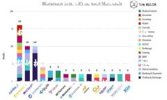   全面解析MXP虚拟币：价值