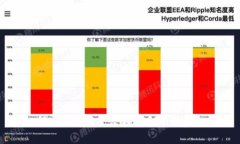 如何通过UNI平台领取和管