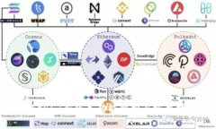 Tokenim新版本功能解析与实