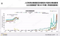 深入解析QI虚拟币：投资价