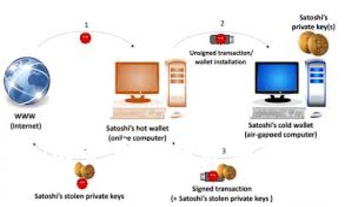如何通过Tokenim查看私钥并恢复IP地址：全面指南