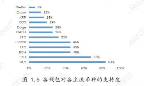 如何轻松创建自己的虚拟币账户：全面指南