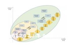 虚拟币崩盘了吗？2023年加