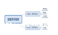 如何处理Token误转入的问题