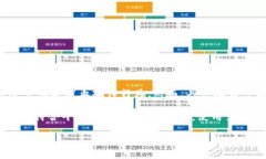 在Tokenim（假设这是一种虚