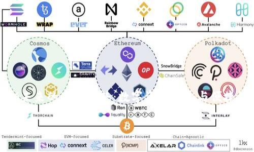 


    TokenIM未来的发展趋势：数字资产安全与便捷性的双重保障




TokenIM未来的发展趋势：数字资产安全与便捷性的双重保障