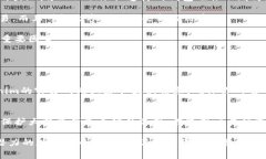 在 Tokenim 钱包中收到了许