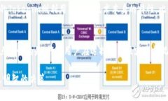 Tokenim是一种基于区块链技