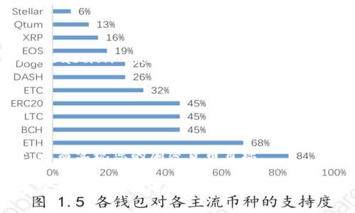 在Tokenim平台上收代币的具体步骤可能会因平台设计与功能更新而有所不同，但通常可以遵循以下的一般流程。请注意，以下内容是基于常见的加密货币平台使用经验，具体步骤可能需要参考Tokenim的官方文档或社区支持。

### 如何在Tokenim上收代币

1. 创建或登录账户
首先，您需要在Tokenim上创建一个账户。如果您已经有了账号，只需登录即可。确保您填写了所有必要的信息，并完成了账户验证。

2. 获取钱包地址
一旦您登录到您的Tokenim账户，您通常需要找到您的钱包页面。在这里，您会看到一个用于接收代币的钱包地址。这是一个独特的字符串，代表了您的Tokenim账户。
请记住，您需要确保选择正确的区块链网络，例如以太坊（ERC-20）、币安智能链（BEP-20）等，因为各种代币可能运行在不同的链上。错误的网络可能导致资产丢失。

3. 选择接收代币的方式
Tokenim可能为您提供不同的方式来接收代币。例如，您可以通过直接转账、参加空投、或者接受来自其他用户的转账。
如果您是通过转账接收代币，您需要向发送方提供您的钱包地址，他们将使用这个地址来将代币转入您的账户。

4. 检查交易状态
代币在转账后通常需要一定的时间才能确认。在Tokenim上，您可以在钱包页面查看交易状态，确保代币已成功接收。如果长时间没有到账，可以联系Tokenim的客服支持。

5. 注意安全问题
在收取代币的时候，务必要注意安全。请不要将您的钱包地址分享给不信任的人，也要小心钓鱼网站与诈骗。此外，及时使用双重认证来保护您的账户安全。

### 可能遇到的问题

问题一：如何处理代币接收的失败交易？
有时候，您可能会遇到代币接收失败的情况。这可能是由于网络拥堵、传输错误或者发送方地址信息错误等原因造成的。如果您发现代币未到账，首先要做的是确认发送方提供的信息是否正确。接着，您可以查看交易记录，确认交易是否已在区块链上被确认。这时有点遗憾的是，如果问题出在发送方，您可能需要再与对方进行沟通。
建议您耐心等待一段时间，如果依旧没有到账，可以联系Tokenim的客服，提供交易hash或相关证据请求帮助，他们通常会提供专业的指导。

问题二：如何确认代币的到账？
当您期待代币到账时，可以通过以下几种方式确认：
ul
    listrong查看钱包余额：/strong登录您的Tokenim账户，查看您对应的代币余额是否有变化。/li
    listrong区块链浏览器查询：/strong每种代币的交易都记录在对应的区块链上，您可以通过区块链浏览器（如Etherscan）输入交易哈希（transaction hash）来查看交易状态。/li
/ul
通过这些方式，您可以有效确认代币的到账情况和交易的有效性。真心觉得，虽然这些过程可能有些复杂，但也是对您资产负责的必要步骤。

### 结尾总结

收取代币在Tokenim上并不复杂，通过正确的步骤和注意安全措施，您可以轻松完成代币的接收。希望以上内容能帮助您更好地利用Tokenim平台，进而实现您的加密货币目标。 

以上是关于如何在Tokenim平台上收取代币的详细步骤和可能遇到的问题。希望能够帮助到您，若有进一步的疑问，随时可以咨询相关的支持团队或者寻找更详细的帮助资料。