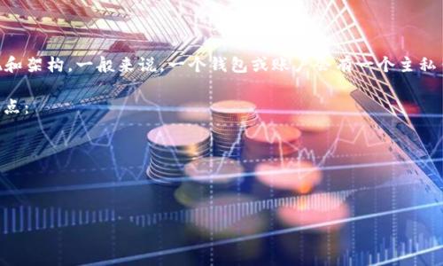 Tokenim 是一种数字资产或加密货币项目，具体的私钥数量和管理方式通常取决于项目的具体实现和架构。一般来说，一个钱包或账户会有一个主私钥，同时也可能生成多个派生私钥，特别是在使用 HD（Hierarchical Deterministic）钱包的情况下。

私钥的管理是加密货币安全的关键，我们在使用 Tokenim 或其他类似项目时，需要严格遵守以下几点：

1. **私钥的保密性**：切勿将私钥泄露给第三方。
2. **备份**：确保私钥得到妥善备份，以防遗失。
3. **安全性**：使用安全的设备和软件来管理私钥。

如果你需要具体的关于 Tokenim 的私钥信息或数量，建议查阅官方文档或寻求社区支持。