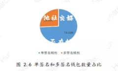 关于“tokenim为什么不能升