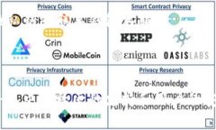 SHIB（Shiba Inu）是一种加密