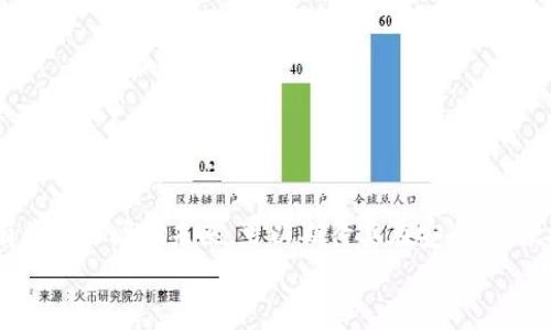 探索Tokenim钱包中的比特币未来：如何解决显示问题？/  
Tokenim, 比特币, 加密钱包, 虚拟货币/GUANJIANCI  

引言：Tokenim钱包与比特币的碰撞  
在数字货币快速发展的今天，越来越多的人开始关注如何安全、便捷地使用各种加密货币，特别是比特币。Tokenim钱包作为一款新兴的加密货币钱包，其设计初衷是为了提供一个用户友好的平台，帮助用户管理不同种类的虚拟货币。然而，很多用户在使用Tokenim钱包时却遇到一个令人困惑的问题：为什么在钱包中看不到比特币的余额呢？这不仅让用户感到无措，更可能影响他们对整个钱包的信任度。在这篇文章中，我们将深入探讨这一问题的原因以及未来解决的可能性。  

第一部分：Tokenim钱包的基本功能与特色  
Tokenim钱包是一款多功能的加密货币钱包，支持多种虚拟货币的存储和管理。它不仅具备基本的收发功能，还拥有一些用户友好的特色。例如，Tokenim钱包提供实时汇率更新，方便用户随时了解自己资产的市场情况。此外，还有安全性功能，使用多重签名和冷储存，最大程度保障用户的资产安全。  
然而，尽管其功能强大，用户还是可能遇到一些技术性的问题，其中之一就是看不到比特币余额的情况。  

第二部分：Tokenim钱包看不到比特币的原因分析  
那么，Tokenim钱包中看不到比特币的原因究竟是什么呢？这里我们可以从几个方面来分析：  
ul  
listrong链上数据未更新：/strong有时由于网络延迟或钱包节点的原因，Tokenim未能及时更新链上的数据，从而导致用户无法看到最新的余额。/li  
listrong地址错误：/strong用户在输入比特币地址时可能出现失误，导致Tokenim无法正确读取到用户的比特币余额。/li  
listrong同步问题：/strong如果Tokenim钱包未能与比特币链进行同步，自然无法显示结果。这通常是因为网络环境不佳或者钱包设置不当造成的。/li  
listrong软件bug：/strong作为一款新兴产品，Tokenim钱包难免会存在一些程序上的错误，可能会导致比特币余额无法正确显示。/li  
/ul  

第三部分：如何解决Tokenim钱包中看不到比特币的问题  
要有效解决Tokenim钱包看不到比特币的问题，用户可以尝试以下方法：  
ul   
listrong检查网络连接：/strong确保你的设备有稳定的网络连接。弱网络信号可能会导致钱包无法更新数据。/li  
listrong重启应用：/strong尝试重启Tokenim钱包应用，这有助于重新加载数据并解决临时故障。/li  
listrong删除并重新添加地址：/strong如果发现地址输入错误，可以删除该地址并重新输入。确保准确无误。/li  
listrong联系客服支持：/strong如果以上方法都无效，可以联系Tokenim的客服支持，寻求专业帮助。他们可能有更深入的技术解决方案。/li  
/ul  

第四部分：Tokenim钱包的未来发展趋势  
随着加密货币市场的日益成熟，Tokenim钱包也在不断进行功能上的升级与改进。未来，我们有理由相信，Tokenim钱包将朝着以下几个方向发展：  
ul  
listrong增强用户体验：/strongTokenim将致力于用户界面，使其更加直观，帮助新用户可以轻松上手。不再让用户因为技术问题而感到困惑。/li  
listrong提高安全性：/strong随着新型攻击手段的出现，Tokenim钱包可能会增强防护措施，引入生物识别技术，提升用户资金的安全性。/li  
listrong支持更多资产：/strong除了比特币，Tokenim还将扩展对其他主流加密货币的支持，帮助用户在一个平台上管理更广泛的资产。/li  
listrong社区建设：/strongTokenim可能会更注重与用户的互动，建立良好的社区，以便更深入地了解用户的需求和反馈。/li  
/ul  

第五部分：相关问题探讨  

h4问题一：为什么选择Tokenim钱包而非其他钱包？/h4  
在当今市场上，有许多不同类型的加密货币钱包。选择Tokenim钱包的理由可能包括其友好的用户界面、多种资产支持以及较高的安全性。真心觉得，对于新手用户来说，的设计能极大降低使用门槛，让更多人能轻松尝试加密货币的乐趣和投资价值。  
当然，每种钱包都有其优缺点。在选择时，用户应根据自身的需求进行权衡。比如，对于高频交易者，可能会更钟情于那些交易便捷的专业钱包。而对普通用户而言，Tokenim钱包的易用性和安全性确实是亮点。  

h4问题二：如何更好地管理加密资产？/h4  
管理加密资产并不是一项易事，特别是在波动性较大的市场中。更好地管理资产需要用户具备一定的市场分析能力和判断力。用户可以借助各类市场分析工具来帮助决策，也可以学习阅读市场新闻，以获取最新情况。  
同时，建议用户不要将所有资产集中在一个钱包中，适当分散可以降低风险。有点遗憾的是，很多新手由于缺乏经验而在错误的时机投入大量资金，最终可能面临损失。因此，合理的资产配置些许能帮助用户在未来的投资中立于不败之地。  

结束语  
相信通过本文的详细介绍，大家对Tokenim钱包中看不到比特币的状况有了更清晰的认识。无论是技术问题还是用户操作的疏忽，只要我们认真对待，通常都能够找到解决方案。而Tokenim钱包作为一个新兴的平台，还有非常广阔的未来，可以期待其在安全性、便捷性等方面的不断创新。  
区块链的未来是光明的，而我们每一个人都是这条道路上的探索者。在这条路上，既有挑战，也有机遇。希望大家都能在加密货币的投资旅程中，找到自己的方向，获得属于自己的成功！