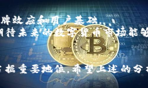   比特币与其他虚拟币的区别及未来趋势分析 / 
 guanjianci 比特币, 虚拟币, 数字货币, 区块链技术 /guanjianci 

引言
在过去的十年中，比特币和其他虚拟币的崛起深刻改变了全球的金融生态。越来越多人开始使用数字货币进行投资或消费，但你知道比特币与其他虚拟币之间的具体区别吗？这不仅关系到你理解数字货币的本质，还有助于你把握未来的投资机会。接下来，让我们一起深入探讨比特币与其他虚拟币之间的差异，以及它们的未来发展趋势。

比特币的基本概念
比特币是由一位化名为中本聪（Satoshi Nakamoto）的人或团队在2009年创造的。它是第一个去中心化的数字货币，利用区块链技术确保交易的安全性与透明度。比特币的总供应量有限，最多为2100万个，这也赋予了它稀缺的属性，并促进了人们的投资兴趣。

虚拟币的分类及定义
虚拟币通常被划分为几类。除了比特币，还有以太坊（Ethereum）、瑞波币（Ripple）、莱特币（Litecoin）等多种不同的数字货币。每种虚拟币都有其特定的特性和用途：
ul
    li以太坊：更像是一个平台，不仅可以进行货币交易，还支持智能合约的创建和执行。/li
    li瑞波币：主要用于银行间的快速交易，尤其是在跨境支付的领域。/li
    li莱特币：被称为“银”，其交易速度更快，目标是成为比特币的补充。/li
/ul

比特币与其他虚拟币的核心区别
让我们聚焦于比特币与其他虚拟币之间的不同之处：

h41. 去中心化程度/h4
比特币是完全去中心化的，任何人都可以参与到比特币网络中。但是，有些虚拟币或通过私有链的方式运行，控制性较强。

h42. 供应量/h4
比特币有一个固定的供应量（2100万个），而许多其他虚拟币则没有类似的限制，这让比特币的稀缺性更为显著。

h43. 安全性与共识机制/h4
比特币采用工作量证明（PoW）机制，确保网络的安全。而一些新型的虚拟币采用权益证明（PoS），在安全性、能耗和速度上有不同的表现。

h44. 应用场景/h4
比特币最初是设计为一种“数字黄金”，其主要作用是储存价值。而其他虚拟币则往往是为了特定的应用场景而设计，比如以太坊的智能合约。

比特币的未来发展趋势
随着区块链技术的不断进步，比特币未来将面临一系列新的挑战与机遇：

h41. 机构投资的兴起/h4
越来越多的机构投资者开始重视比特币，视其为一种资产配置的选择。这不仅为比特币带来了更多的流动性，同时也提升了它的市场认知度。

h42. 技术升级与网络发展/h4
比特币社区正积极进行技术升级，比如闪电网络（Lightning Network）的引入，使得比特币交易更加高效和便宜。

h43. 监管政策/h4
各国政府对加密货币的监管政策日趋严格，这虽然可能会限制比特币的短期发展，但从长远来看，有助于形成更加健康和稳定的市场环境。

h44. 气候变化问题/h4
随着全球气候变化的关注加剧，比特币挖矿的高能耗问题也被广泛讨论。这促使比特币行业开始寻求更加绿色的挖矿方式。

相关问题探讨

h4问题一：比特币真的能够取代法定货币吗？/h4
这是一个有点热议的话题。虽然比特币在某些地方被用作交易媒介，但它是否能够全面取代法定货币，还存在诸多挑战。首先，比特币的价格波动大，不利于其作为稳定的交易工具。其次，全球各国的监管政策也不完全支持比特币的广泛使用。
然而，从一个积极的角度看，随着更多的人开始接受数字货币作为支付手段，未来比特币有可能成为部分地区或者特定行业的交易标准。真心觉得，只要技术和法规不断完善，数字货币的前景依旧美好。

h4问题二：其他虚拟币会对比特币构成威胁吗？/h4
从市场状况来看，其他虚拟币确实在不同的领域取得了一定的发展和应用，比如以太坊在智能合约方面的突出表现。但比特币作为市场基础和代表性货币，具有很强的品牌效应和用户基础。
尽管有些币种可能针对某个细分市场，但比特币凭借其独特性和全球认知度，难以被完全取代。对于投资者而言，保持对市场的敏感性和多元化投资是正确的策略。诚心期待未来的数字货币市场能够和谐共存，各显其能。

结论
比特币与其他虚拟币在技术、应用及市场定位上均有其独特之处。虽然未来依然充满不确定性，但比特币作为数字货币的先驱，凭借其去中心化及稀缺性，依然在市场中占据重要地位。希望上述的分析能帮助你理解比特币与其他虚拟币的区别，以及它们未来的发展趋势。只有在持续学习和了解的过程中，我们才能更好地把握这场数字货币革命，进而把握未来的机遇。