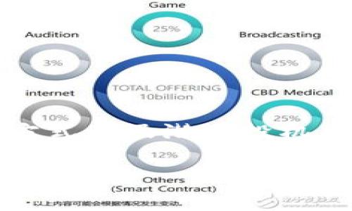 CAL（Calcoin）是一种相对较少见的虚拟货币，可能并不像比特币、以太坊等知名度高。CAL的具体信息可能因时间和环境的不同而有所变化，但通常来说，CAL代表“Calcoin”这种加密货币。以下是一些一般性信息：

### CAL（Calcoin）概述
- **起源与目的**：CAL通常是某个社区或平台发起的加密货币，可能为支持某种特定的业务或服务，甚至是为了实现某种特定的社会目的。例如，有些项目会通过发行加密货币来筹集资金，支持公益事业或某种创新技术的发展。
  
- **技术基础**：大多数虚拟货币基于区块链技术，CAL也可能使用类似的技术来确保交易的安全性和透明性。

- **市场表现**：由于CAL的知名度较低，其市场表现可能不如主流虚拟货币明显。其价值可能会受到投资者兴趣、市场需求、项目进展等多重因素的影响。

### 如何获取CAL
要获取CAL，通常有几种方式：
1. **交易所购买**：许多虚拟货币可以在数字资产交易所购买，您可以通过法币或其他加密货币来购买CAL。
2. **挖矿**：如果CAL支持挖矿，用户可以通过提供计算能力来获取新的CAL。
3. **奖励机制**：某些项目可能会提供类似于空投或奖励机制，用户可以通过参与活动、推广项目等方式获取CAL。

### CAL的应用
CAL的应用场景通常与其发起的项目密切相关。以下是一些可能的应用：
- **支付手段**：在某些平台上，用户可以使用CAL进行支付，享受相应的折扣或优惠。
- **社区治理**：持有CAL的用户可能有权参与项目的治理，提出建议或者投票决策。
- **激励机制**：通过持有CAL，用户可以享受项目所提供的各种福利，包括但不限于参与特定活动的资格。

### 关于CAL的两个问题

#### 问题一：CAL的安全性如何？
CAL所在的技术基础通常决定了其安全性。大多数基于区块链的虚拟货币都具有较高的安全性，因为区块链技术通过去中心化、防篡改和透明的方式保护交易的完整性。然而，用户在持有和交易CAL时仍需注意：
- **平台安全**：确保在使用的交易所或者钱包的安全性，选择知名、信誉好的平台。
- **私钥管理**：用户应妥善保管私人钥匙，避免因私钥泄露导致资金损失。
  
真心觉得，保持警惕和良好的安全习惯是保证投资安全的重要前提。

#### 问题二：CAL的前景如何？
CAL的前景会受到项目本身发展和市场整体情况的直接影响。如果该项目能够持续获得社区的支持，技术上有创新，市场需求稳定，那么CAL的前景可能会很好。然而，我们也不能忽略以下几点：
- **市场饱和度**：随着越来越多的虚拟货币被推出，市场竞争愈发激烈，小众币种的生存空间可能受到挤压。
- **市场波动**：虚拟货币市场波动性很大，投资者应谨慎评估风险，并制定合理的投资策略。

有点遗憾的是，作为一个小众币种，CAL可能不如主流币受瞩目，投资者需保持理性、客观的态度来判断其价值和投资潜力。

### 总结
CAL作为一种虚拟货币，虽可能不为大众熟知，但其背后的项目及其应用场景仍然值得关注。了解CAL的基本信息、获取途径、应用方式以及潜在投机风险，将为投资者提供更全面的视角。在投资虚拟货币时，建议多做研究，谨慎决策，真心希望每位投资者都能实现自己的财富目标。

如果您还有更多关于CAL或其他虚拟货币的问题，欢迎随时询问！