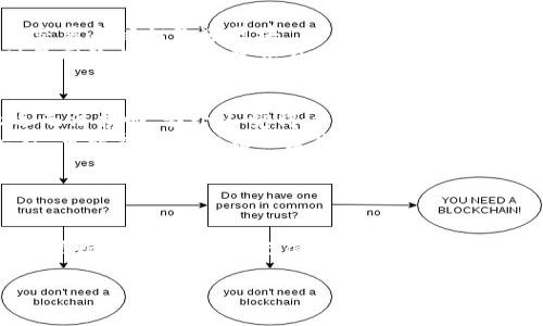 要转移或交易加密货币的token（代币），通常需要通过一个加密货币钱包或交易平台来完成。以下是一般步骤，帮助你了解如何进行tokens的转移。

### 1. 选择合适的钱包

选择合适的钱包
首先，你需要一个能够支持你所持有的token的钱包。市场上有许多类型的钱包，包括：
ul
    li软件钱包：如Metamask、Trust Wallet等，方便用户在移动设备或电脑上直接访问。/li
    li硬件钱包：如Ledger、Trezor等，提供更高的安全性，适合长期保存大额资金。/li
    li交易所钱包：如Binance、Coinbase等，使用这些平台的用户可以借助其钱包进行交易。/li
/ul

### 2. 获取目标地址

获取目标地址
每当你进行token转移时，都需要一个目标地址。这通常是一个公钥地址，可以是朋友、交易所或者其他钱包用户提供的。
确保目标地址正确，因为一旦token转出，无法逆转或找回。

### 3. 转移token的步骤

转移token的步骤
下面是一般的转移token的具体步骤：
ol
    listrong登录钱包：/strong打开你选择的钱包，登录你的账户。/li
    listrong选择“发送”或“转账”：/strong在钱包界面寻找类似“发送”或“转账”的选项。/li
    listrong输入目标地址：/strong将你想要发送token的目标地址粘贴到相应的字段中。/li
    listrong选择代币类型：/strong从钱包中选择要转移的代币类型。/li
    listrong输入转移数量：/strong填写你想要转移的代币数量。/li
    listrong确认交易：/strong仔细检查所有信息是否正确，然后确认交易。/li
    listrong等待确认：/strong大多数网络都会在交易成功后发送确认。你可以在区块链浏览器上查看交易状态。/li
/ol

### 4. 注意安全性

注意安全性
转移tokens时，安全性至关重要。以下是一些安全提示：
ul
    li使用官方或信誉良好的钱包和交易所。/li
    li不要随意点击不明链接，保护你的私钥和助记词。/li
    li定期检查你的钱包安全设置。/li
/ul

### 5. 可能遇到的问题

可能遇到的问题
在转移token的过程中，可能会遇到一些常见问题，你需要提前了解并准备应对。

h4问题 1: 转账失败/h4
有时候，转账可能因为网络问题而失败。你可能会看到相关错误信息，这通常表示交易未被打包进区块。
真心觉得，这种情况往往令人沮丧，但通常只需要稍等片刻再尝试即可。在高峰时段网络拥堵会导致交易延迟，稍作等待，用不同的方式操作也是一种解决方案。

h4问题 2: 地址错误导致的损失/h4
输入错误地址是最常见的失误之一。如果发送到错误的地址，你的token可能永远无法找回。我个人觉得这是最遗憾的事之一，因为一旦转出是无法追回的，建议在转账前仔细核对。
在这种情况下，建议使用钱包提供的地址簿功能，确保记录和发送的地址完全一致，可以减少类似错误发生的机会。

### 结束语

结束语
理解token转移的流程和考虑可能遇到的问题将有助于你在加密货币世界中更加顺畅地进行操作。记得保持钱包的安全性，珍惜每一次的转账体验。希望这些介绍能帮助到你，让你的转账之路更加顺利！

如果还有其他具体的问题或需求，别犹豫，随时欢迎提问！