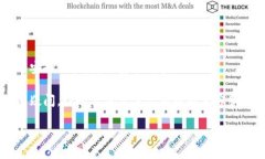 在使用Tokenim或类似平台时