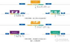   上市公司如何玩转虚拟币