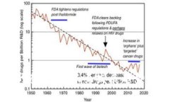公司控制的虚拟币：未来