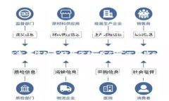 虚拟币的未来发展：金融