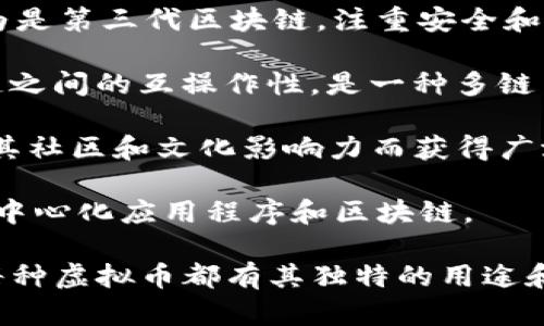 虚拟币的种类繁多，随着区块链技术的发展，新的虚拟货币也不断涌现。以下是一些主要的虚拟币类别及其代表性虚拟货币：

1. **比特币**（Bitcoin，BTC）：作为第一个加密货币，比特币于2009年由中本聪（Satoshi Nakamoto）创建。它是最受欢迎、流动性最强的虚拟货币。

2. **以太坊**（Ethereum，ETH）：以太坊基于智能合约技术，允许开发者在其平台上构建去中心化的应用程序（DApps）。以太坊的内置货币是以太。

3. **瑞波币**（Ripple，XRP）：瑞波币旨在实现全球支付的即时结算，特别是在传统金融系统中应用。

4. **莱特币**（Litecoin，LTC）：作为比特币的“轻型版本”，莱特币的交易确认时间更快，旨在实现更快速的支付。

5. **比特币现金**（Bitcoin Cash，BCH）：比特币现金是比特币的一个分叉，主要目标是提高交易速度并降低交易费用。

6. **链环**（Chainlink，LINK）：链环旨在连接智能合约与现实世界数据，是一种去中心化的预言机网络。

7. **泰达币**（Tether，USDT）：作为一种稳定币，泰达币与美元1:1挂钩，旨在减少加密市场的波动性。

8. **Cardano**（ADA）：它使用一种创新的共识协议，被认为是第三代区块链，注重安全和可扩展性。

9. **波卡币**（Polkadot，DOT）：波卡致力于实现不同区块链之间的互操作性，是一种多链架构的平台。

10. **Dogecoin**（DOGE）：起初作为一个玩笑而创建，但因其社区和文化影响力而获得广泛关注。

11. **Avalanche（AVAX）**：一个快速、安全的平台，支持去中心化应用程序和区块链。

以上只是虚拟币的一部分，市场上还有成千上万的虚拟币，每种虚拟币都有其独特的用途和特点。随着技术的发展，这些货币的应用场景也在不断扩展。