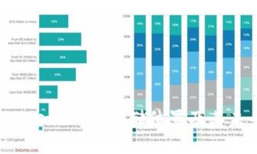 TokenIM Keystore的存储位置及其未来趋势分析