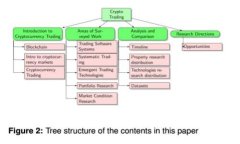 Tokenim添加TRC20币种的未来