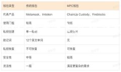 关于Tokenim的恢复，具体步