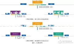 创建新的虚拟币（或称为