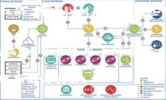 在区块链和加密货币的世