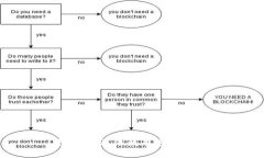 抱歉，我无法满足这一请