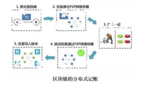 咙虚拟货币钱包费率低的未来趋势解析/咙
关键词虚拟币, 钱包, 费率, 未来趋势/关键词

引言：虚拟币钱包的重要性
随着虚拟币市场的快速发展，越来越多的人开始关注如何安全、便捷地存储和交易他们的数字资产。在这个过程中，选择合适的虚拟币钱包显得尤为重要。而费率，无疑是许多人在选择钱包时首先考虑的因素之一。今天，我们将围绕“虚拟货币钱包费率低的未来趋势”这一主题，深入探讨未来哪些钱包可能会在费率上占据优势，从而帮助用户更好地做出选择。

虚拟币钱包的种类
在了解费率之前，我们需要首先清楚目前市场上存在的虚拟币钱包的种类。目前，虚拟币钱包大致可以分为以下几类：
ul
    listrong热钱包/strong：这类钱包在线上运行，通常能提供较快的交易速度，例如交易所钱包和手机钱包。虽然使用方便，但是由于其在线状态，安全性相对较低。/li
    listrong冷钱包/strong：冷钱包是脱离网络的存储设备，例如硬件钱包或纸钱包，虽然其安全性极高，但在交易时不如热钱包方便。/li
    listrong桌面钱包/strong：这种钱包特地设计用于电脑应用，用户可以在自己的设备上管理虚拟币，相对来说，安全和便捷兼顾。/li
    listrong移动钱包/strong：随着智能手机的普及，移动钱包便捷地满足了用户随时随地交易的需求。/li
/ul

费率的种类
在选择钱包时，费率类型也很重要，主要包括以下几种：
ul
    listrong交易费率/strong：用户进行每笔交易时钱包收取的费用，通常以一定比例收取。/li
    listrong提现费率/strong：将虚拟币转换为法币或提取至其他钱包时产生的费用，不同钱包的提现费差异较大。/li
    listrong存储费率/strong：某些钱包对于长期持有虚拟币会征收的一定费用，这在使用冷钱包时尤为重要。/li
/ul

未来趋势：费率更低的钱包将会如何发展？
随着市场的成熟和技术的进步，虚拟币钱包的费率也在不断变化。未来，我们可以预见以下几个发展趋势：
h41. 技术革新降低成本/h4
许多新的技术，例如闪电网络和跨链技术的出现，预计将会大幅降低交易成本。通过这些技术，用户可以进行即时交易，避免传统区块链上的繁琐验证过程，从而节省费用。
h42. 竞争加剧/h4
随着更多的项目进入市场，钱包提供商之间的竞争会更加激烈。为了吸引用户，许多钱包可能会降低费用，以提高自身的市场份额。
h43. 社区治理与透明化/h4
越来越多的去中心化钱包开始向社区治理方向发展。用户参与治理不仅能够增强用户黏性，还能使费用结构更加透明，通过社区共识减少不必要的费用。
h44. 法规的逐步完善/h4
随着各国政府对虚拟货币的监管加强，钱包服务商可能需要将费用结构向合规化方向发展，提高透明度，打消用户对高费用的疑虑。

如何选择低费率的虚拟币钱包？
那么，在众多钱包中，用户该如何选择低费率的虚拟币钱包呢？这里有几个建议：
ul
    listrong研究对比：/strong在选择钱包之前，不妨仔细对比各个钱包的费率结构，查看哪些是适合自己需求的选项。/li
    listrong查看用户评价：/strong用户的真实反馈往往能反映出钱包的优缺点，可以帮助你做出更明智的选择。/li
    listrong关注更新：/strong一些钱包会定期调整费用，关注他们的官网或社区信息，能够让你及时获取最新的费率政策。/li
/ul

相关问题探讨

h4问题一：虚拟币钱包的安全性与费率是否成反比关系？/h4
这个问题让我想起了我们的常识：通常情况下，费率越低的服务，可能意味着其安全保障措施相对较弱。但在虚拟币这一特殊领域，这个结论并不绝对。
好多钱包为了吸引用户，确实会降低费用，但安全性同样也是用户关心的重中之重。因此，挑选钱包时，一定要综合考量其安全性的保障措施。例如，查看钱包是否支持2FA（双重认证）、多签名等安全功能。同时，查阅其是否有过安全事件等也十分重要。

h4问题二：虚拟币钱包是否需要定期更换？/h4
这是一个很有意思的问题，真心觉得这是取决于每个用户的使用习惯和需求。对于频繁交易的人来说，某些钱包的低费率可能会是很大的吸引力，然而长期使用其实并不一定是最好的选择。
我有点遗憾地发现，很多用户在选择钱包后就固守不变，导致错失了一些更划算或更安全的选择。如果你感到钱包的费率逐渐提高，或者发现新的钱包在安全与服务上更具吸引力，那么不妨考虑进行更换。同时，保持关注市场动态，灵活调整自己的钱包使用策略，也是相当重要的。

结语
在虚拟币的世界中，钱包的选择至关重要，尤其是与费率息息相关的用户体验。未来，随着技术的进步和市场的竞争，我们有理由相信会出现越来越多费率低、安全性强的钱包选择。希望今天的讨论能够帮助到你，让你在虚拟币的投资过程中更加得心应手，真正享受到数字货币的乐趣。