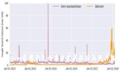 Tokenim通用钱包的未来发展
