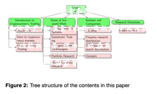 虚拟币通常被归类为数字货币或加密货币。它们是一种以电子形式存在，不依赖于实物货币的金融工具。以下是虚拟币的一些主要类别和特征：

1. **加密货币**：这一类是最知名的虚拟币，代表着那些通过加密技术保障交易安全和隐私的数字货币。例如，比特币（Bitcoin）、以太坊（Ethereum）等。

2. **稳定币**：这种币种的价值通常与某种法定货币（如美元）或其他资产（如黄金）挂钩，目的是降低价格波动。一些流行的稳定币包括USDT（Tether）和USDC（USD Coin）。

3. **代币**：代币是建立在现有区块链上的数字资产，通常用于特定功能或服务。代币可以在不同的平台上使用，如用于交易或作为某种权益的证明。

4. **央行数字货币（CBDC）**：这是由国家中央银行发行的数字货币，旨在加强国家货币的实际上限，提升支付系统的效率。

总的来说，虚拟币是一个庞大而多样化的行业，涉及到各种类型的币种和应用场景。随着技术的发展和市场的变化，虚拟币的类别和特征也在不断演变。