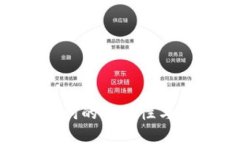 Tokenim助记词的安全性与未