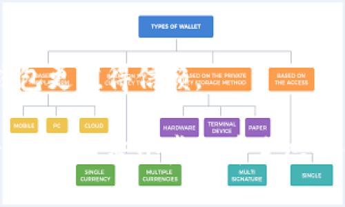 在虚拟货币快速发展的背景下，虚拟币钱包被盗的案例确实越来越多。随着越来越多的人开始投资和使用虚拟货币，安全问题也随之凸显。以下是一些关于虚拟币钱包被盗案例的分析以及如何保护自己，避免成为受害者的建议。

虚拟币钱包被盗的案例分析

近年来，随着比特币、以太坊等虚拟货币的普及，相关的犯罪活动也在快速增长。根据数据显示，世界各地都有数起虚拟币钱包被盗的案件。例如，2018年Coincheck事件中，日本的Coincheck交易所被黑客攻击，导致5.3亿美元的虚拟货币被盗。这一事件不仅让投资者损失惨重，也让整个虚拟货币行业陷入恐慌。

不仅是交易所，个人用户的虚拟币钱包被盗事件也屡见不鲜。由于虚拟货币的匿名性和去中心化特性，黑客往往可以轻易地将盗取的资产转移，使得追查变得非常困难。例如，某用户在使用不安全的公链钱包时，因没有开启两步验证等安全措施，被黑客盗走了1000个以太坊。这类案例无疑给投资者敲响了警钟。

为何虚拟币钱包被盗频繁的原因

虚拟币钱包被盗的原因主要有以下几点：

1. **安全意识淡薄**：许多用户对虚拟货币的安全性理解不足，缺乏相应的防范意识。这种情况在初入门的投资者中表现得尤为明显，他们往往选择使用简单易用的在线钱包，而忽视了潜在的安全风险。

2. **技术门槛低**：黑客攻击的门槛相比传统银行业务低得多，许多网络攻击工具和技术在网上都可以轻松获取，使得普通黑客也能实施复杂的攻击。

3. **缺乏监管**：目前，很多国家和地区对虚拟货币的监管措施尚不完善，导致许多黑客可以逃避法律的制裁。

4. **社交工程攻击**：通过社交工程等技术手段，黑客利用用户的信任，从而获取他们的私钥或者账户信息。”

如何保护自己的虚拟币钱包

保护虚拟币钱包安全，是每一位投资者都不应忽视的重要任务。以下是一些有效的安全措施：

1. **使用硬件钱包**：硬件钱包是存储虚拟货币的物理设备，通常不连接互联网，因此能有效防止黑客攻击。尽量使用知名品牌的硬件钱包，确保钱包的安全性。

2. **开启双重验证**：大多数交易所和虚拟币钱包都提供双重验证功能。尽可能启用这一功能，以增加账号的安全性。

3. **定期更换密码**：定期更新你的密码，并确保密码复杂且难以猜测，不要在多个平台使用相同的密码。

4. **提高安全意识**：了解常见的网络诈骗手段，提高警惕性，不轻易相信陌生人的信息。

虚拟币钱包被盗后的处理步骤

如果不幸遭遇虚拟币钱包被盗，应该采取以下步骤：

1. **立即停止损失**：尽快将你的其他虚拟货币转移到安全的钱包上，尽量降低损失。

2. **更改相关账号密码**：更改与钱包相关的所有账号密码，包括邮箱、交易所等。

3. **报告给交易所和警方**：向交易所报告你的损失或者被盗事件，警方也可以进行相关的调查。

未来的发展趋势

随着区块链技术的不断发展，虚拟货币的安全性也在不断提升。预计将会有更多的措施和工具出现，帮助用户更好地保护自己的资产。同时，随着监管政策的日益完善，虚拟币市场的发展将会更趋于理性和安全。

可能相关的问题

1. 虚拟币钱包是否真的安全？

很多用户对虚拟币钱包的安全性持有怀疑态度，认为它们容易受到攻击。其实，虚拟币钱包的安全性在于使用者的意识和措施。此外，硬件钱包和冷钱包的使用可以大大提升资产的安全性。

2. 如何选择一个安全的虚拟币钱包？

选择安全的虚拟币钱包需要注意多个因素，如钱包的类型（热钱包或冷钱包）、开发团队的背景、用户评价等。一般来说，知名度高、安全性好的钱包更值得信赖。

总的来说，虚拟币钱包被盗的事件频繁发生，用户必须提高安全意识，采取有效的防护措施，保障自己的数字资产安全。这不仅是对自己的负责，更是对整个虚拟币生态的保护。希望每一位投资者都能理智对待这个新兴市场，相信在未来，我们的虚拟货币环境会越来越安全。