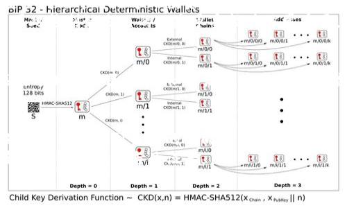   虚拟币小白入门指南：未来发展趋势与投资策略 / 

 guanjianci 虚拟币, 投资策略, 市场趋势, 加密货币 /guanjianci 

引言：为何要关注虚拟币？
随着科技的迅猛发展和全球金融市场的不断变化，虚拟币（或称加密货币）已成为许多人关注的焦点。尤其是对于一些小白投资者来说，面对云谲波诡的虚拟币市场，或许会感到无从下手甚至有些畏惧。然而，真心觉得了解虚拟币并投身其中，不仅能增进对金融市场的认识，更可能为自己的财富增值开辟新途径。
在这篇文章中，我们将深入探讨虚拟币的未来发展趋势，以及针对新手投资者的实用策略。希望能为你的小白投资之路提供一些有益的指导。

虚拟币概述：从何而来？
虚拟币是一种基于区块链技术的数字货币，最早由比特币（Bitcoin）于2009年推出，旨在实现“去中心化”的交易。比特币的成功催生了无数种类的加密货币，如以太坊（Ethereum）、瑞波币（Ripple）等，每种虚拟币都有其独特的技术背景和市场应用。
虚拟币的出现，打破了传统金融市场的信息壁垒和交易限制，使得全球范围内的交易变得更加便捷和透明。然而，就像其他一切事物，虚拟币的兴起也带来了价格波动和风险，尤其是对于尚未成熟的市场而言。

未来发展趋势：虚拟币将走向何方？
面对快速发展的市场，许多人不禁要问：虚拟币的未来到底会如何？近年来，我们可以观察到以下几个明显的趋势：

h41. 法规逐步完善/h4
随着虚拟币的持续走红，各国政府和金融机构开始加强对加密货币的监管。明晰的法律法规将为投资者提供更安全的交易环境，从而吸引更多的机构投资者加入市场。然而，政府的干预可能同时也会对虚拟币价格造成短期波动。

h42. 技术升级不断/h4
区块链技术的不断演进，为虚拟币的多样化和应用场景拓展提供了支持。无论是智能合约、去中心化金融（DeFi）、还是非同质化代币（NFT），这些都将为未来的虚拟币市场带来新的机遇，也为投资者的决策提供更多的数据与信息。

h43. 主流接受度提升/h4
越来越多的企业和平台开始接受虚拟币作为支付手段，甚至部分金融机构开始推出虚拟币投资产品。这些变化标志着虚拟币正在逐步走向主流化，甚至成为未来交易市场的重要一部分。
然而，这样的转变也并非一帆风顺，部分投资者或许会感到“有点遗憾”，因为在这种快速发展的行业中，保持敏锐的市场嗅觉，才能迅速抓住投资良机。

小白的投资策略：从入门到精通
对许多小白来说，投资虚拟币不仅仅是购买几种热门币种就能轻松致富的游戏。以下是一些实用的投资策略，帮助你在虚拟币的世界中稳健前行：

h41. 学习与研究/h4
在切入市场之前，深入学习虚拟币及其背后的区块链技术至关重要。阅读相关书籍、参加在线课程、关注行业动态，都是积累知识的良途径。特别是从行业内的知名人士那里获得观点和建议，能为你提供不少启发。 

h42. 制定投资计划/h4
投资虚拟币应有清晰的计划，包括投资金额、预期收益、风险控制等。理智投资，切忌盲目跟风。制定一份详细的投资记录，记录下每次交易的决策理由与结果，有助于总结经验教训，未来的投资策略。

h43. 分散风险/h4
虚拟币市场波动极大，单一币种背负的风险更高。因此，小白投资者可以考虑分散投资于几种不同的虚拟币。通过组合配置，可以有效降低整体投资风险，稳定收益。

h44. 注意市场动态/h4
市场变化迅速，反应迅速且及时获取市场信息显得尤为重要。关注行业新闻、社交媒体、社区论坛都是获取信息的有效途径。而且，尝试参与一些虚拟币相关的社区活动，如线下会议或网络讨论，可以帮助你更好地理解市场行情，积攒人脉资源。

相关问题探讨

h41. 虚拟币风险大吗？如何认识风险？/h4
对于所有投资者来说，了解风险是一项基本能力，特别是在如此高波动性的市场中。说到“风险”，我们首先要明白，投资虚拟币并非“稳赚不赔”的买卖。行情下跌、项目泡沫、网络安全问题等都是导致投资者严重亏损的原因。 
不过，只要掌握科学的投资策略，适当控制投资金额，就能有效降低整体风险。这里有一点想和大家分享——风险永远是倍增的，任何投资都不应该将生活必需的资金投入其中，因此控制好自己的风险承受能力非常重要。

h42. 如何寻找靠谱的虚拟币项目？/h4
对小白投资者来说，寻找到一个靠谱的虚拟币项目无疑是一门“技术活”。首先，需学会识别项目的白皮书，通过白皮书了解项目背后的团队、技术背景以及市场应用场景。其次，关注项目的社区氛围，社区活跃度及用户反馈通常能反映出项目的真实情况。最后，也可以利用一些专业的网站及评级机构进行参考，获取更全面的信息。总之，秉承“勿贪心、善分析”的投资心态，才是寻找靠谱项目的关键。

结语：小白的虚拟币之路
作为一名小白投资者，踏入虚拟币的世界无疑充满了未知和挑战。虽然沿途可能会有犹豫与不安，但只要你始终保持学习的心态，并理性看待投资风险，就一定能在这片充满机遇的市场中找到自己的方向。
在这旅程中，别忘了享受每一次成长的过程，真心觉得即使失败也是宝贵的经历。未来的金融市场中，虚拟币或许将成为不可或缺的一部分，而我们每个人也都有机会成为这个新时代的参与者与见证者。
来吧，带着希望与勇气，迈开你的小白虚拟币投资之路！