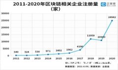 2024年虚拟币推荐APP的未来