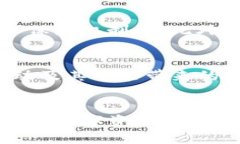   未来数字资产时代：to