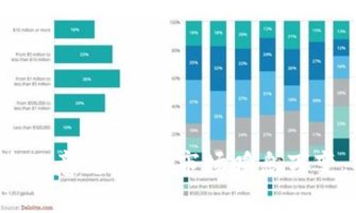 为了指导您了解如何从钱包转出虚拟币，我们可以从以下几个重要方面进行详细讲解。

一、了解虚拟币钱包

在深入探讨如何从虚拟币钱包转出资金之前，首先需要了解什么是虚拟币钱包。虚拟币钱包是一种软件程序，用于存储和管理您的数字资产。它可以是在线钱包、桌面钱包或移动钱包。每种类型都有其独特的优缺点，其中安全性、便捷性和用户体验是选择钱包时需要考虑的关键因素。

在虚拟币钱包中，用户需要关注私钥和公钥。私钥是您确认交易的证明，绝对不能泄露；而公钥可以被其他人用来向您发送虚拟币。理解这些基本概念对于后续的转账操作至关重要。

二、准备转出虚拟币的步骤

在您准备将虚拟币从钱包转出的前，确保以下几点：

ol
    listrong确认虚拟币类型：/strong您需要了解您持有的虚拟币的种类，因为不同币种的转出流程可能会有所不同。/li
    listrong选择目标地址：/strong您需要确保接收方的钱包地址是正确的，任何错误都可能导致资金无法找回。/li
    listrong检查转账费用：/strong每笔虚拟币转账通常会产生矿工费，这个费用会影响到您转出的实际金额，确认好这些细节，才能进行顺利交易。/li
/ol

三、实际转出操作步骤

以比特币为例，以下是从一个比特币钱包转出虚拟币的具体步骤：

ol
    listrong登录您的虚拟币钱包/strong：进入您所使用的钱包平台，输入账户信息，完成身份验证。/li
    listrong选择转账功能/strong：在主界面上找到“转账”或“发送”选项，点击进入。/li
    listrong输入接收地址/strong：在指定的输入框中，正确输入接收方的钱包地址。建议仔细检查几遍，确保无误。/li
    listrong输入转出金额/strong：输入您想要转出的金额。注意查看并确认当前的矿工费率，因为这会直接影响到您的转账成本。/li
    listrong确认交易信息/strong：在确认所有信息无误后，点击“确认交易”或类似按钮。许多钱包会要求您输入密码或使用二次验证来增强安全性。/li
    listrong查看交易状态/strong：完成交易后，您通常可以在钱包的交易记录中查看转账状态，确认交易是否成功。/li
/ol

四、转账后的注意事项

转账并不意味着万事大吉。交易可能需要时间来得到确认，尤其是在网络繁忙的情况下。一般来说，要查看交易状态，您可以使用区块链浏览器。确保您的转账收到后，建议及时告知接收方。很多时候，人们在转账后并没有仔细监控交易状态，这可能会导致误解和不必要的担忧。

总结

总的来说，从钱包转出虚拟币其实并不复杂，只需遵循几个步骤，注意安全性即可。然而，值得注意的是，市场风险永远存在，转账过程中的信息安全、市场价格波动等都可能影响到您的交易。因此，确保谨慎操作，才能让您的虚拟资产安全流动。

相关问题一：如果转账失败，应该怎么办？

如果您的转账没有成功，首先要冷静。失败的原因可能有多种，包括网络拥堵、输入错误地址、资金不足等。建议您检查以下几点：

ol
    listrong确认地址： /strong再次确认接收方的钱包地址是否正确。/li
    listrong检查余额： /strong确保您的账户余额足够，包括矿工费。/li
    listrong查看交易状态： /strong通过区块链浏览器查看您的交易状态，确认该笔交易是否有任何处理记录。/li
    listrong联系技术支持： /strong如果以上步骤无法解决问题，请及时联系您使用的钱包客服，听取专业的建议。/li
/ol

相关问题二：如何提高钱包的安全性？

对于虚拟币持有者来说，安全性是至关重要的。以下是几种提高钱包安全性的建议：

ol
    listrong使用硬件钱包： /strong硬件钱包提供了一种离线存储私钥的方式，极大地降低了被黑客攻击的风险。/li
    listrong启用双重认证： /strong开启双重认证功能为您的账户增加了一道额外的保护屏障。/li
    listrong定期更新： /strong定期更新您的钱包软件，确保您使用的是最新的安全补丁。/li
    listrong不要分享私钥： /strong绝对不要与任何人分享您的私钥，无论他们看起来多可信。/li
/ol

真心希望以上信息能够帮助您顺利地完成虚拟币转出操作，保障您的资产安全。如果在这个过程中有任何困惑，随时可以寻求专业意见。金融市场瞬息万变，祝您在虚拟币的世界中顺风顺水！