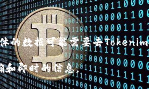 截至我最后的知识更新（2023年10月），Tokenim 是一个相对较新的项目，并且关于其具体持有的比特币数量的信息可能不会公开或透明，具体的数据可能需要去Tokenim官方网站或其相关的社区渠道确认。一般来说，大型协议或项目的比特币储备通常会面临市场波动的影响，因此该数据也可能会随时间而变化。

如果你有兴趣跟踪比特币的存储或流通状态，建议查看一些实时的区块链浏览器或者比特币相关的数据分析平台，这些渠道可以提供更为准确和即时的信息。