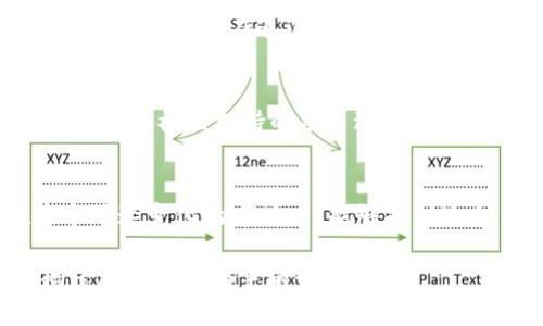   虚拟币VC的未来发展趋势与投资机会分析 / 
 guanjianci 虚拟币, VC, 投资, 加密货币 /guanjianci 

引言：虚拟币的崛起
虚拟币的快速崛起，真的是让人感到惊讶。在过去的十年里，虚拟币，从比特币到以太坊，再到如今数以千计的替代币，以疯狂的速度旋转在全球金融市场中，成为了投资者们热议的话题。在这个充满机会与风险的市场中，VC（虚拟币）又将如何发展，未来的趋势又将是怎样的呢？

什么是虚拟币VC？
首先，让我们明确“虚拟币”这一概念。虚拟币，通常指的是基于区块链技术而存在的数字货币，而且这些数字货币并不是由央行发行的，而是由去中心化的网络所管理。VC（Virtual Currency）作为其代表之一，不但包括大家熟知的比特币、以太坊，还涵盖了众多其他数字资产。

虚拟币的历史发展
在2009年，比特币的诞生标志着虚拟币时代的开始。其后，越来越多的数字货币应运而生，各自具有不同的属性和用途。早期投资者在比特币和以太坊等虚拟币上获得了巨额的收益，吸引了大量新投资者进入市场。时至今日，虚拟币已经不仅仅被视为一种新型的资产，更是一种颠覆传统金融体系的力量。

当前虚拟币市场的现状
目前，虚拟币市场的总市值已经超过了数万亿美元，各大交易所如火如荼，投资者信心依旧高涨。不过，市场的动荡、政策的波动、技术的进步，都让我们不得不保持谨慎。虚拟币市场的波动性极大，投资者若想在其中获取收益，必须充分理解其背后的机制和原理。

虚拟币VC的未来发展趋势
展望未来，虚拟币VC的发展趋势，可以归纳为以下几个方面：

h41. 规范化与合规化/h4
近年来，各国政府开始重视虚拟币市场的监管，许多国家出台了相关政策来保护投资者的权益。但与此同时，监管措施也可能会限制市场的自由发展。未来，随着监管体系的逐步完善和市场的逐渐成熟，虚拟币将朝着更合规化、规范化的方向发展。

h42. DeFi与Web3.0的兴起/h4
去中心化金融（DeFi）和Web3.0的概念正在快速发展。DeFi让用户能够不依赖传统金融机构进行交易，而是通过区块链技术直接进行资产交易和流通。随着这些新技术的推广，虚拟币的使用场景也将更加丰富，投资者的收益模型可能会发生根本性变化。

h43. Institutional Investment的增加/h4
越来越多的机构投资者开始将目光聚焦于虚拟币，甚至一些大型金融机构也开始提供虚拟币的投资服务。这无疑为市场注入了更多的资金，推高了虚拟币的价值和市场的稳定性。

h44. 技术创新引领新趋势/h4
随着区块链技术的不断演进，虚拟币也在持续创新。新型的共识算法、新的隐私保护技术，甚至新的经济模型，都为虚拟币的未来发展注入了新的活力。投资者需要关注这些变化，以寻找下一个投资机会。

与虚拟币VC相关的问题

h4问题1：虚拟币是否是一种安全的投资？/h4
这个问题很难有一个明确的答案。虚拟币市场的波动性让许多投资者感到恐慌，甚至在短时间内经历巨额的资产损失。尽管如此，许多人仍坚信虚拟币的潜力，并看好其长期发展。真心觉得，安全性与收益性常常是对立的，在追逐收益的同时，我们也必须重视投资风险。在做出投资决策时，建议每位投资者都应该根据自己的风险承受能力进行合理配置。

h4问题2：未来投资虚拟币的策略是什么？/h4
未来投资虚拟币的策略可以从长期和短期两方面考虑。短期投资者往往会关注市场的走势波动，通过技术分析寻找进场时机，而长期投资者则可能会更看中项目的基本面与团队，选择那些具备扎实技术背景和强大社区支持的项目进行投资。我有一点遗憾的是，很多新手投资者在进入市场时往往由于缺乏足够的知识和经验，容易被市场的短期波动所迷惑，最终做出错误的决策。因此，深入学习、理性分析、保持耐心，是未来投资虚拟币的关键策略。

结论：把握虚拟币VC的未来机遇
综合来看，虚拟币VC在未来的发展中，虽然面临着诸多挑战，但也充满了机遇。通过规范化、技术创新、以及机构投资的加入，可以预计虚拟币市场的成熟将为投资者带来更多可能性。真心希望每位投资者在这个迅速变化的市场中，能够找到适合自己的投资方式，抓住未来机遇，实现财富增值。

总而言之，虚拟币VC的未来是光明而多变的，然而每一位投资者都需要以谨慎的态度去面对这场疯狂的投资旅程，并在其中不断提升自己的知识，开拓视野。希望能和更多热爱虚拟币的朋友一起，在这条数码经济之路上携手前行！
