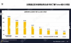 关于Tokenim不支持卖出的情